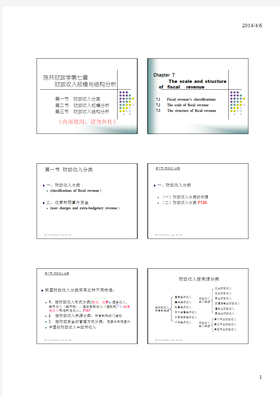 6.1 财政收入续