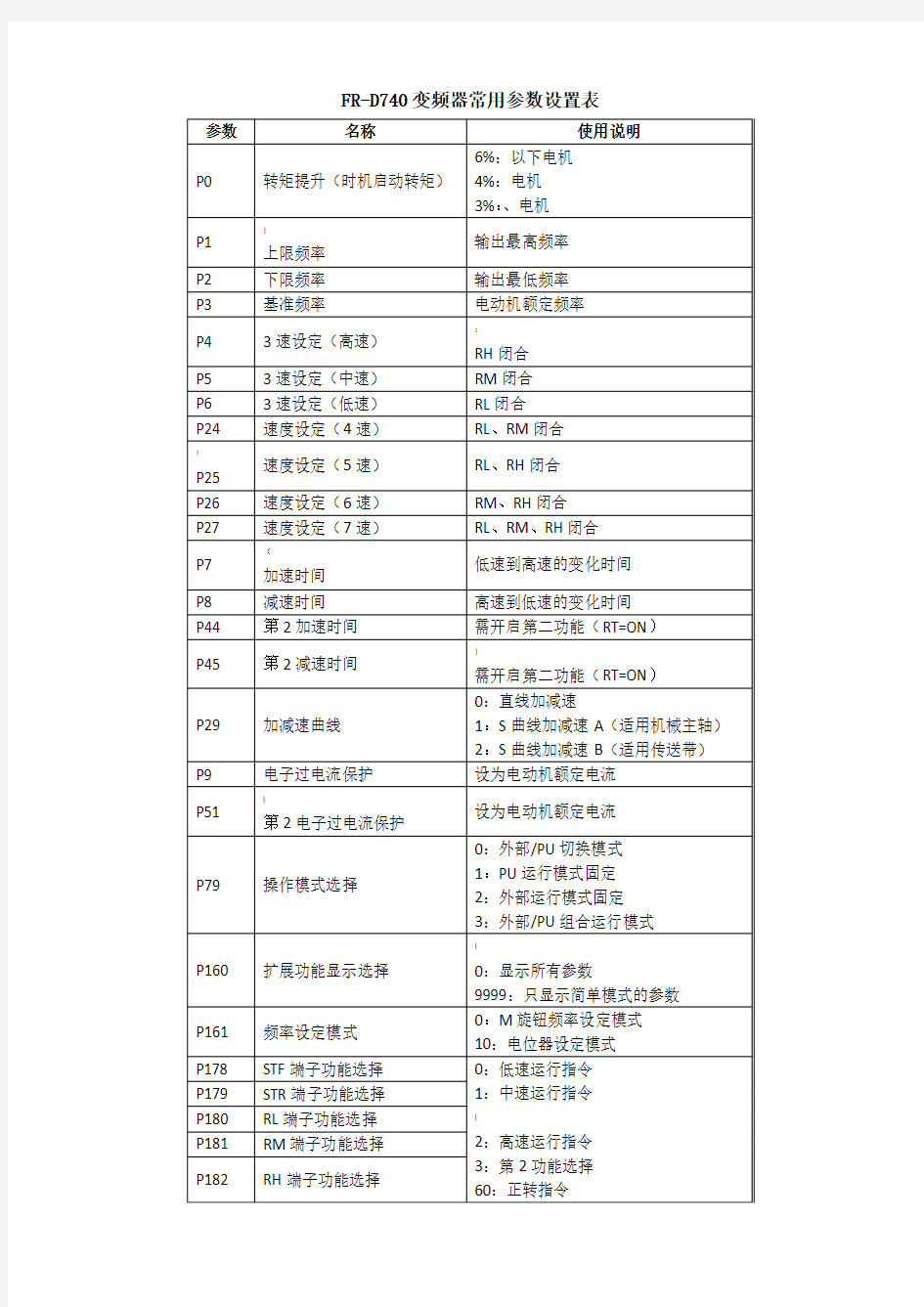 变频器主要参数设置表