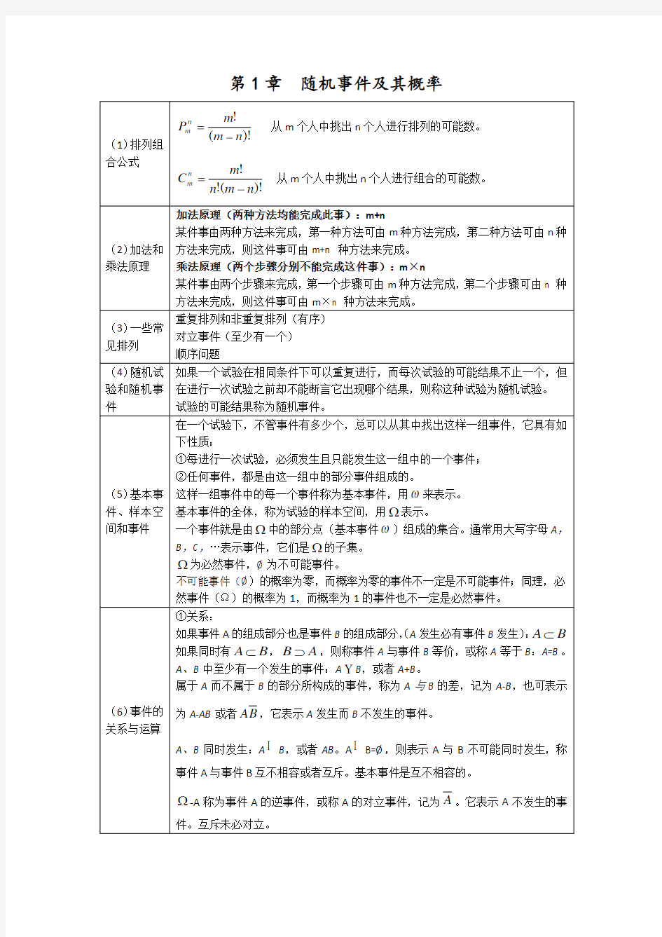 概率论与数理统计公式整理(完整精华版)