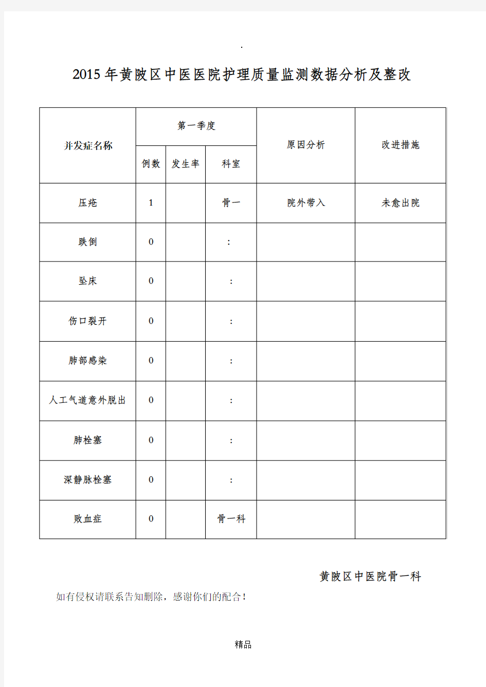 护理质量监控指标数据分析及整改 (1)