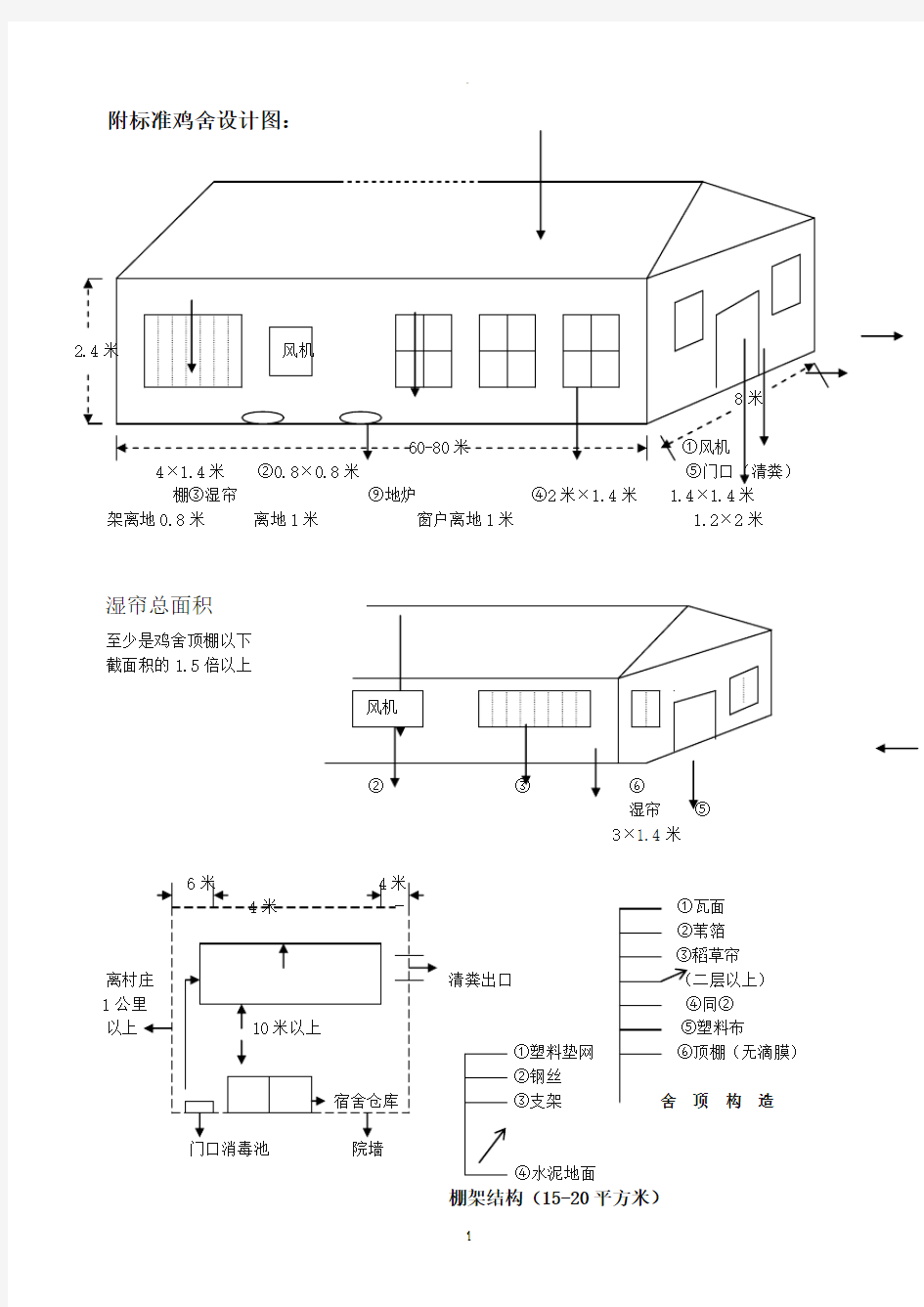 标准鸡舍设计图