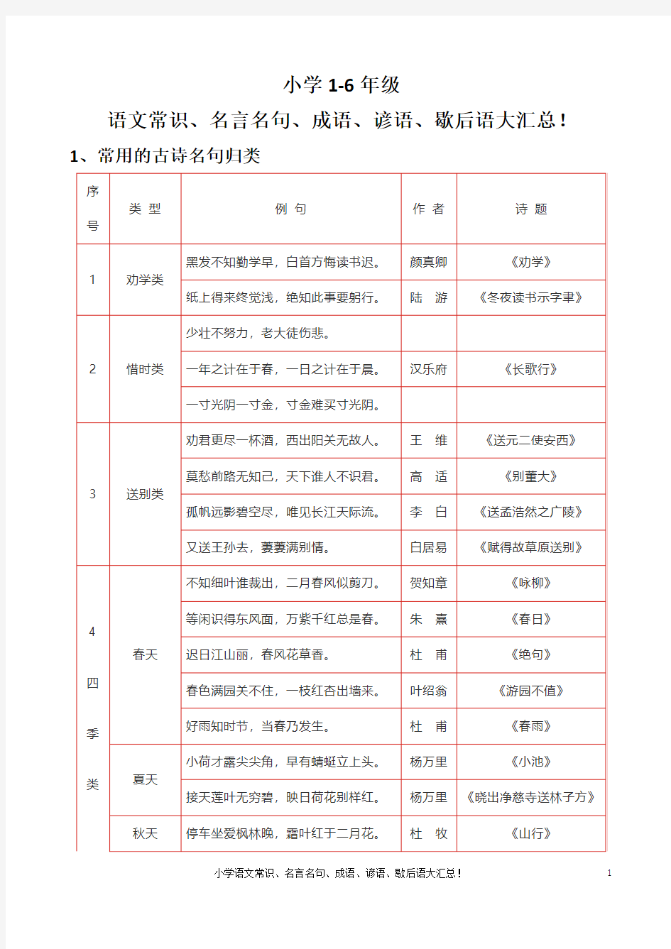 小学语文常识、名言名句、成语、谚语、歇后语大汇总