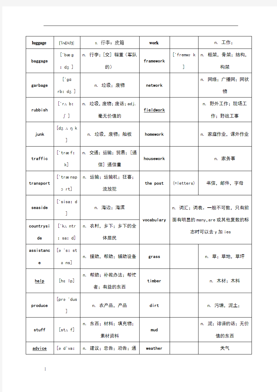 常见不可数名词整理