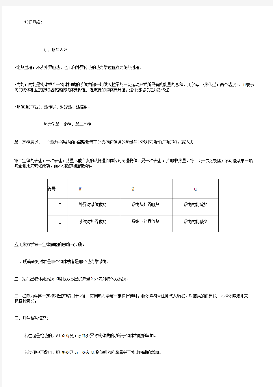 第十章_热力学定律知识点全面