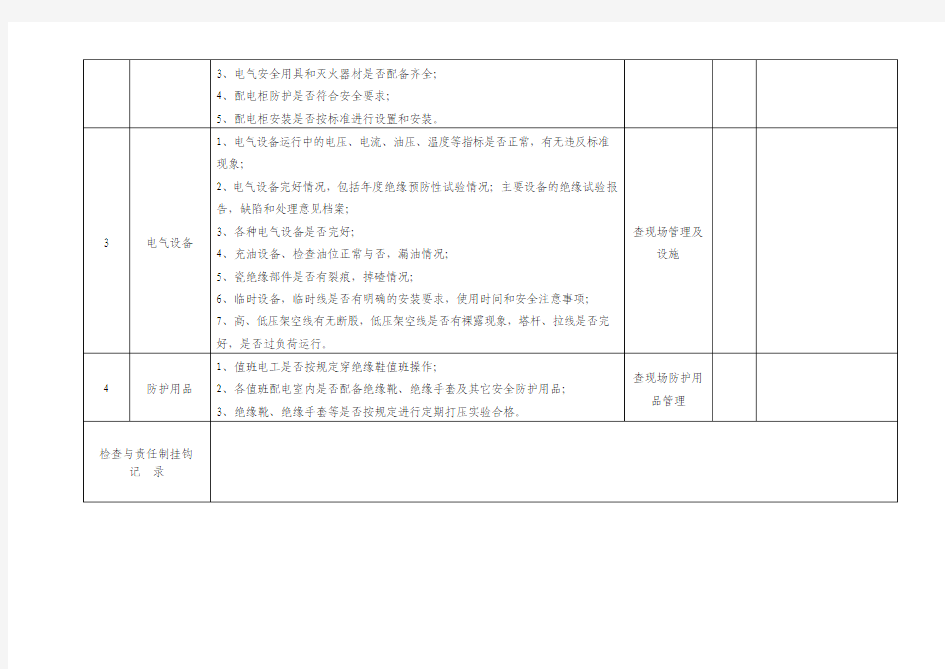 工程部检查表