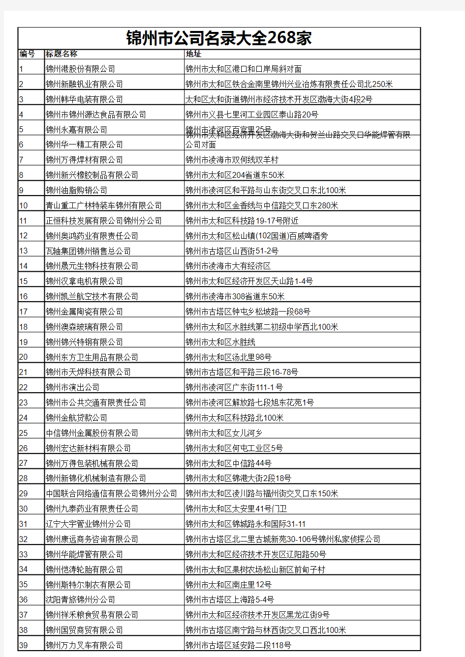 锦州市公司名录大全268家