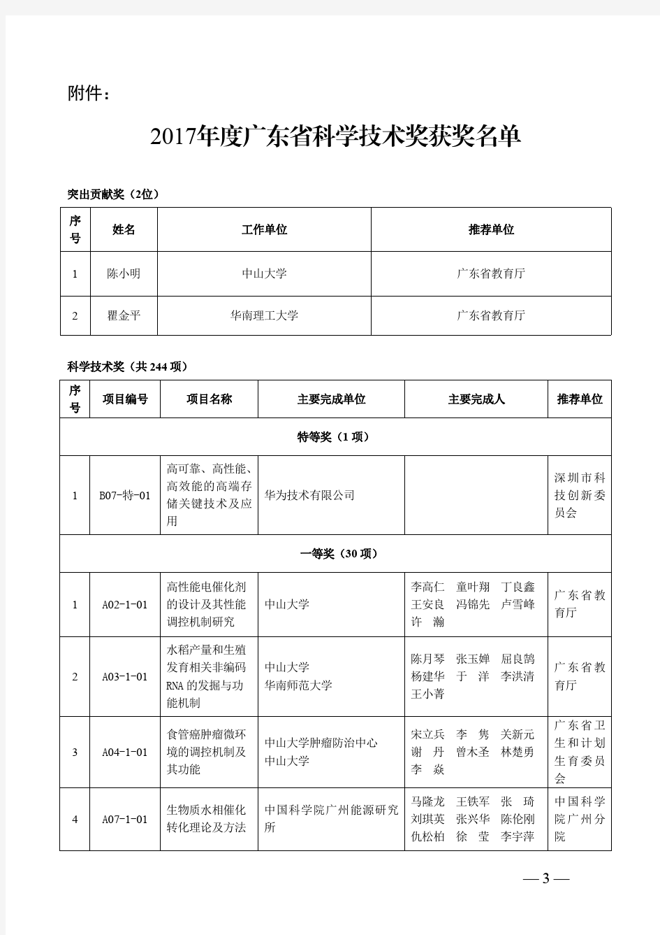 2017广东省科技奖项目