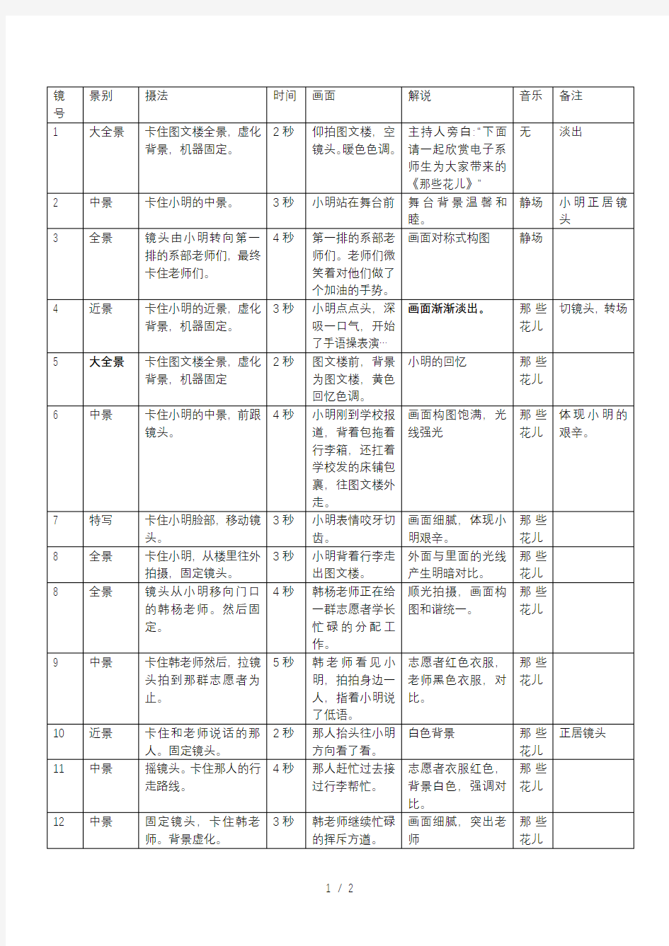 分镜头脚本标准格式