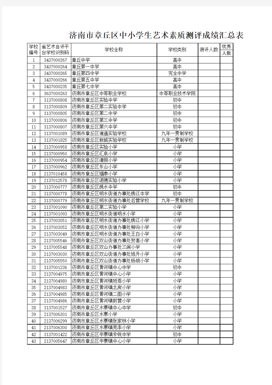 中小学生艺术素质测评数据上报表