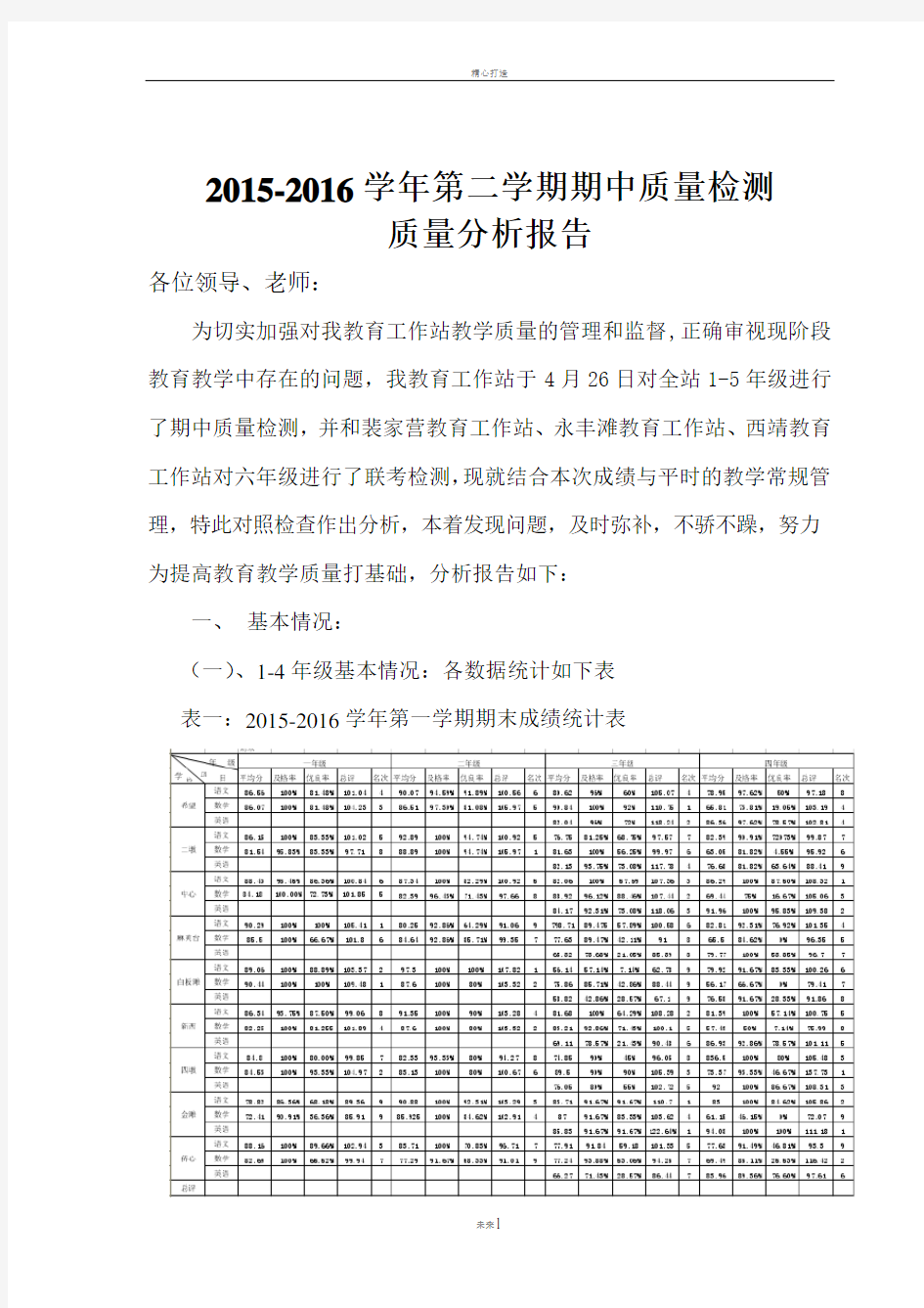 月考质量分析报告