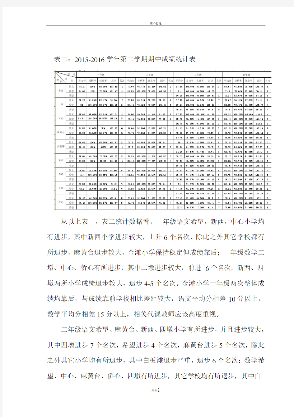 月考质量分析报告