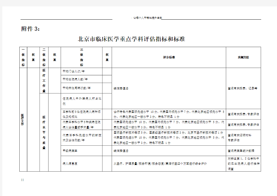 北京市临床医学重点学科评估指标和标准