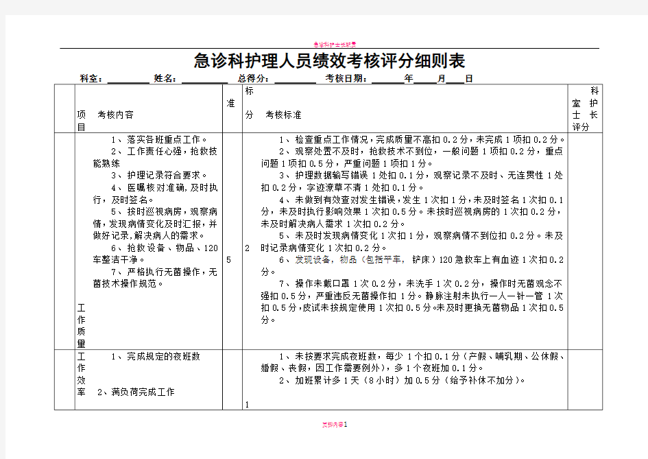 急诊科护理人员绩效考核评分细则表1