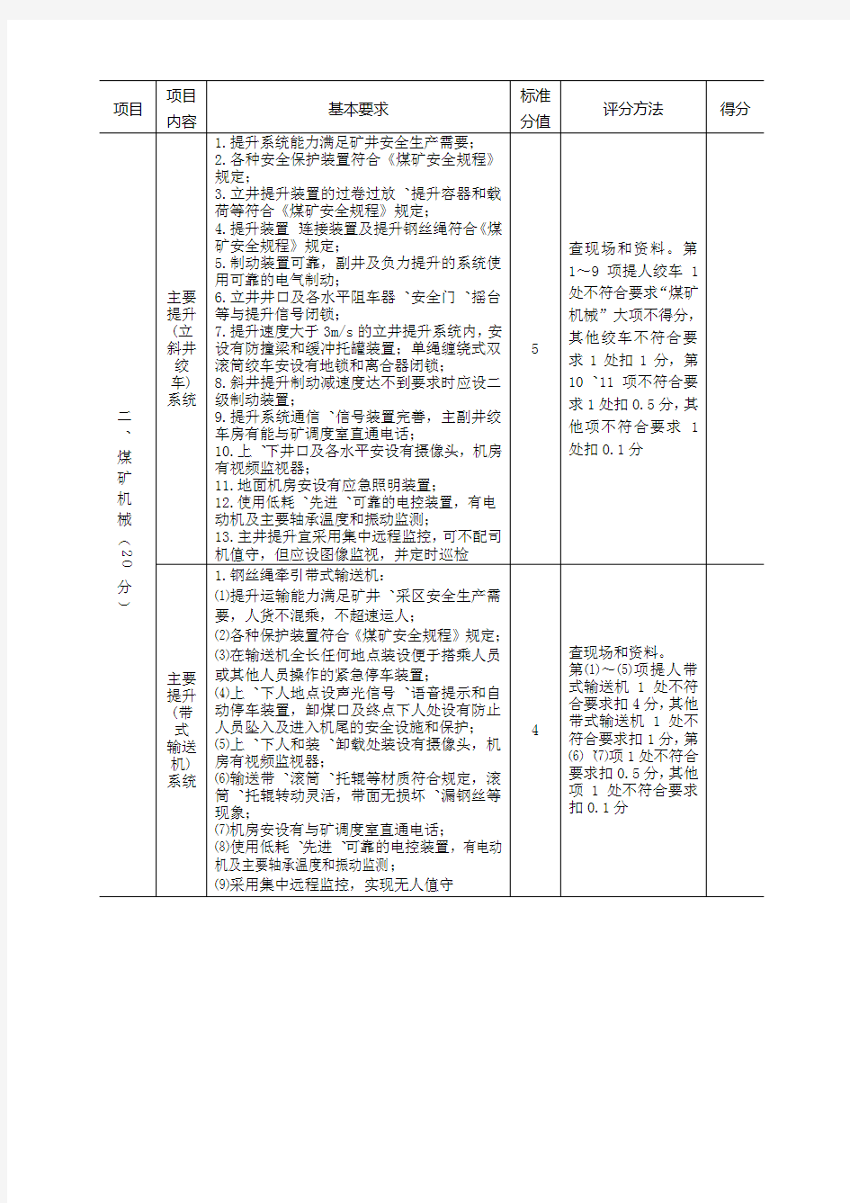 7.5煤矿机电标准化评分表