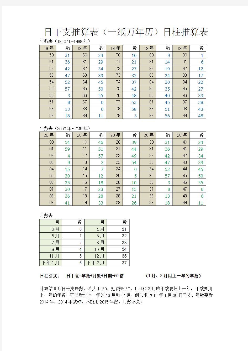 日干支推算表(一纸万年历)日柱推算表