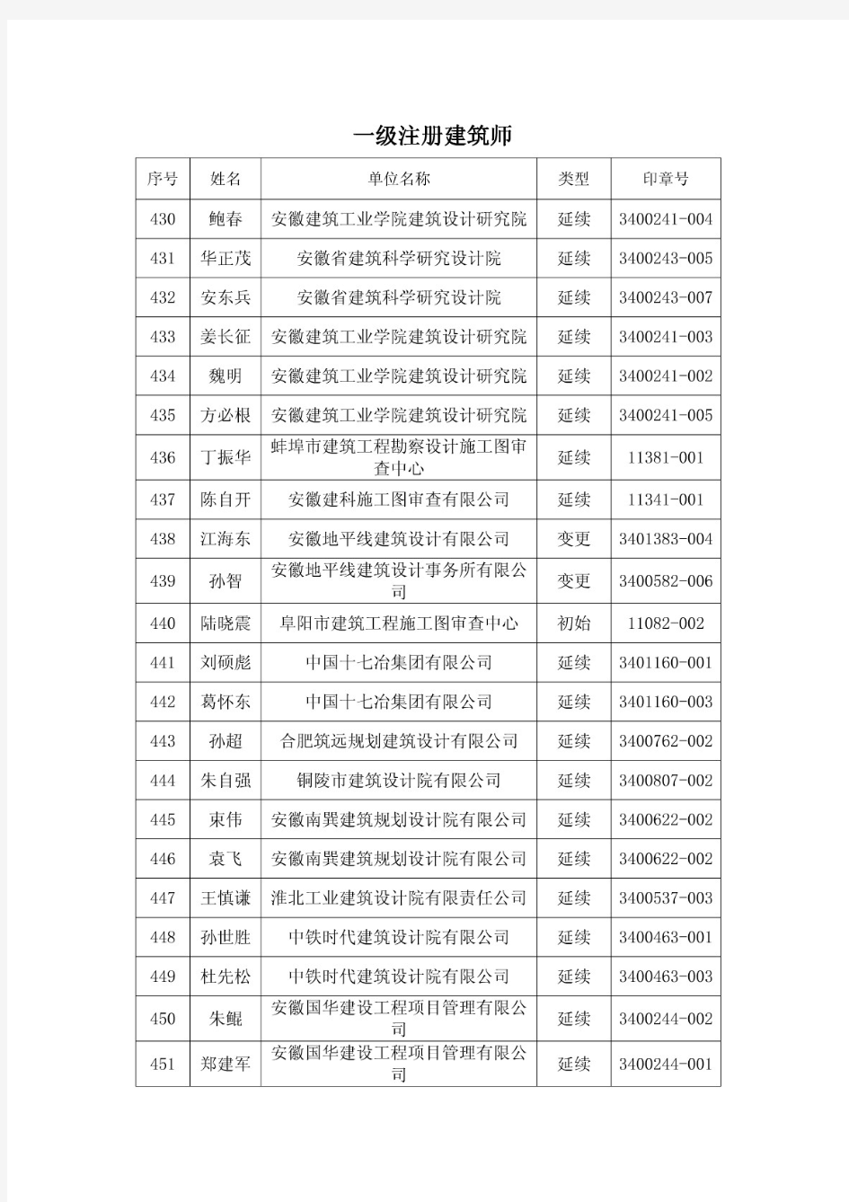 一级注册建筑师(doc)