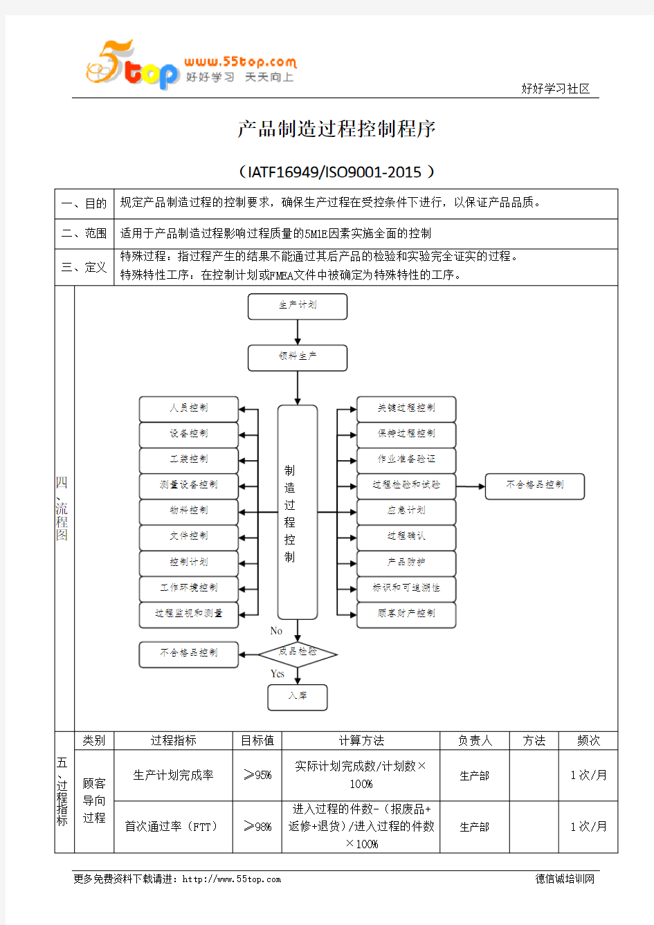 IATF16949产品制造过程控制程序