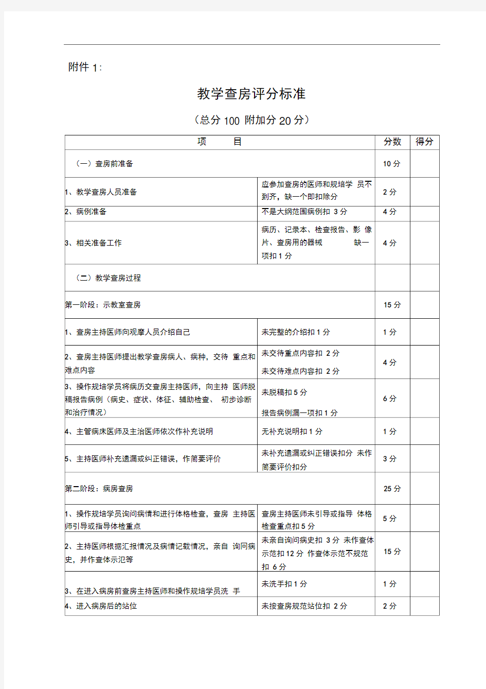 临床教学查房标准和规范