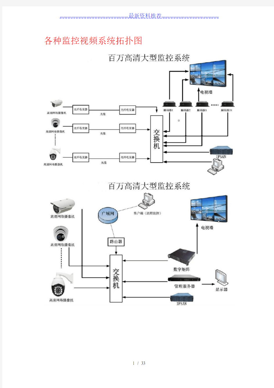 各种监控视频系统拓扑图