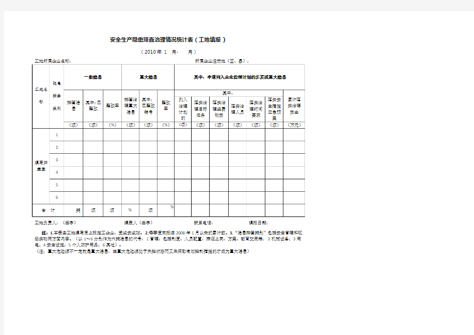 安全生产隐患排查治理情况统计表