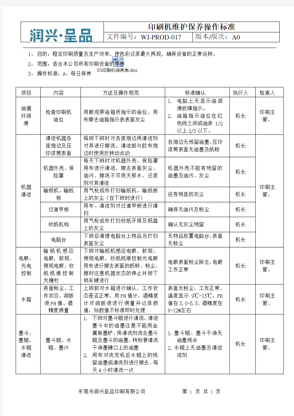 印刷-印刷机维护保养作业标准