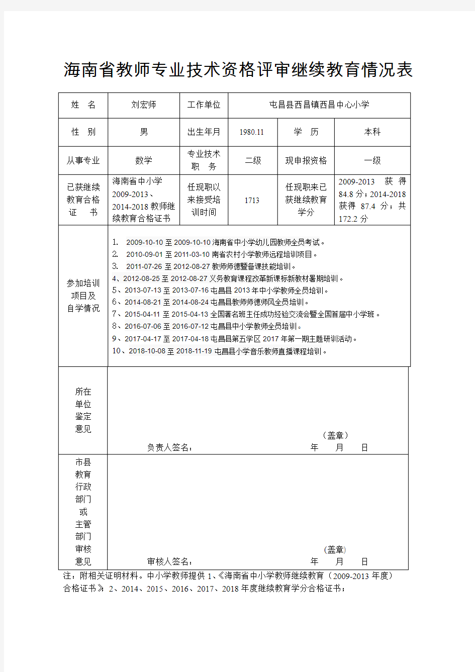 海南省教师专业技术资格评审继续教育情况表(1)
