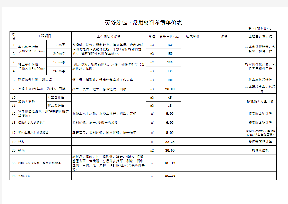 建设工程劳务分包参考价格表