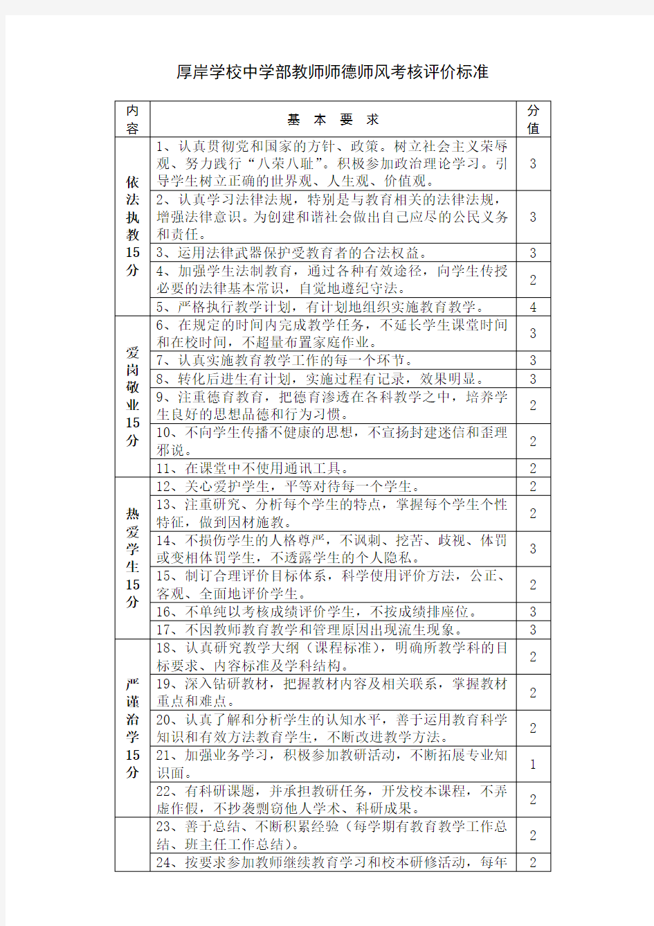 教师师德师风考核评价标准