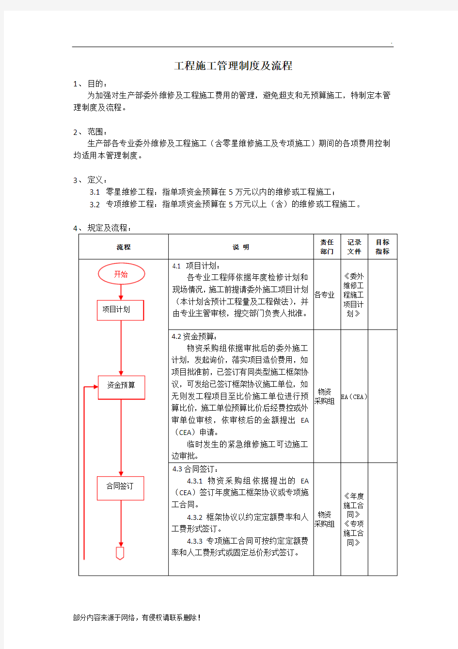 维修工程管理制度及流程