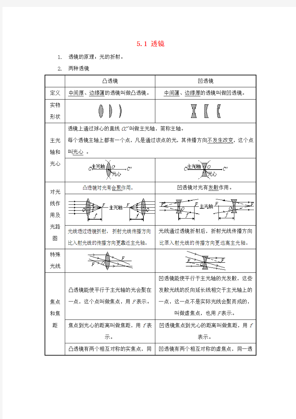 人教版八年级物理上册 5.1 透镜知识点精细梳理