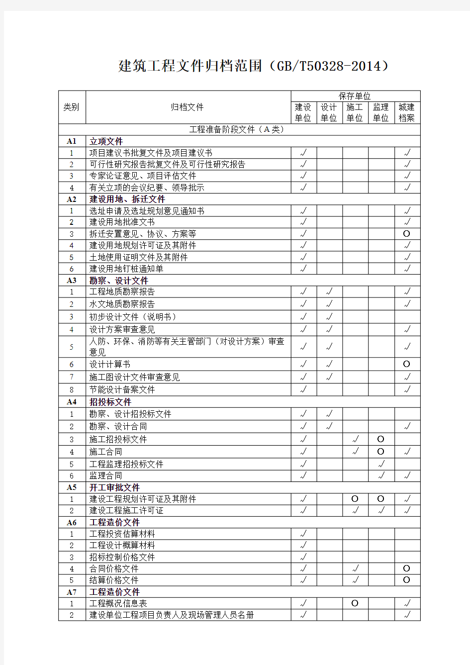 建筑工程资料归档目录GBT50328-2019