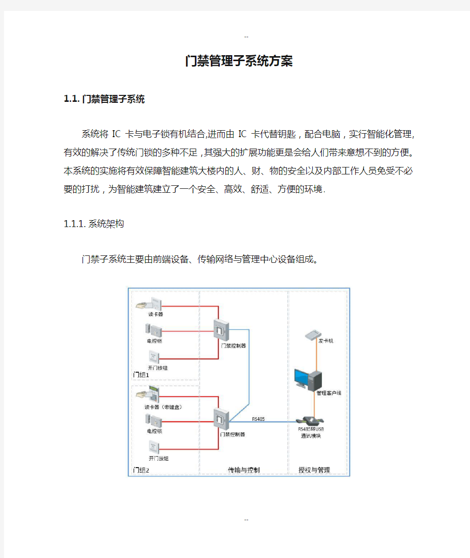 门禁管理子系统方案