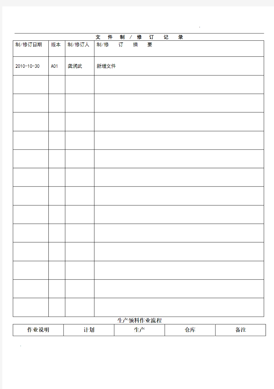 生产部领退料流程图