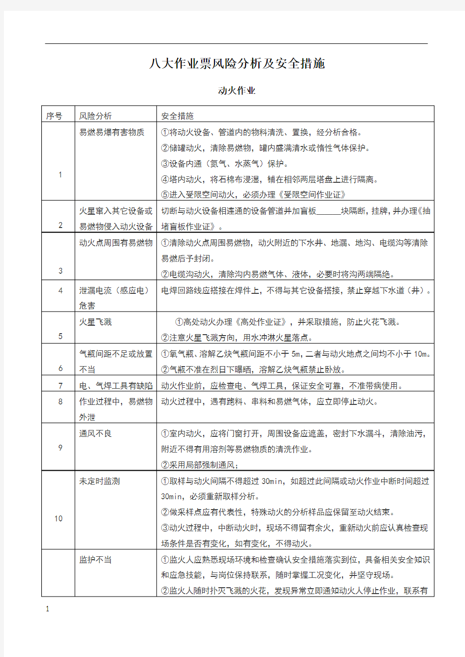 八大作业票风险分析及安全措施