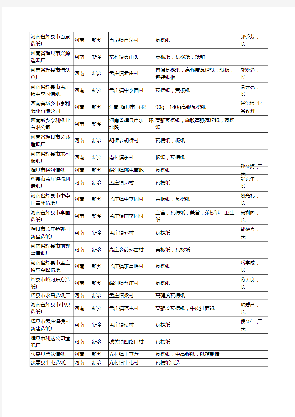 2020新版河南省新乡瓦楞纸工商企业公司名录名单黄页大全113家