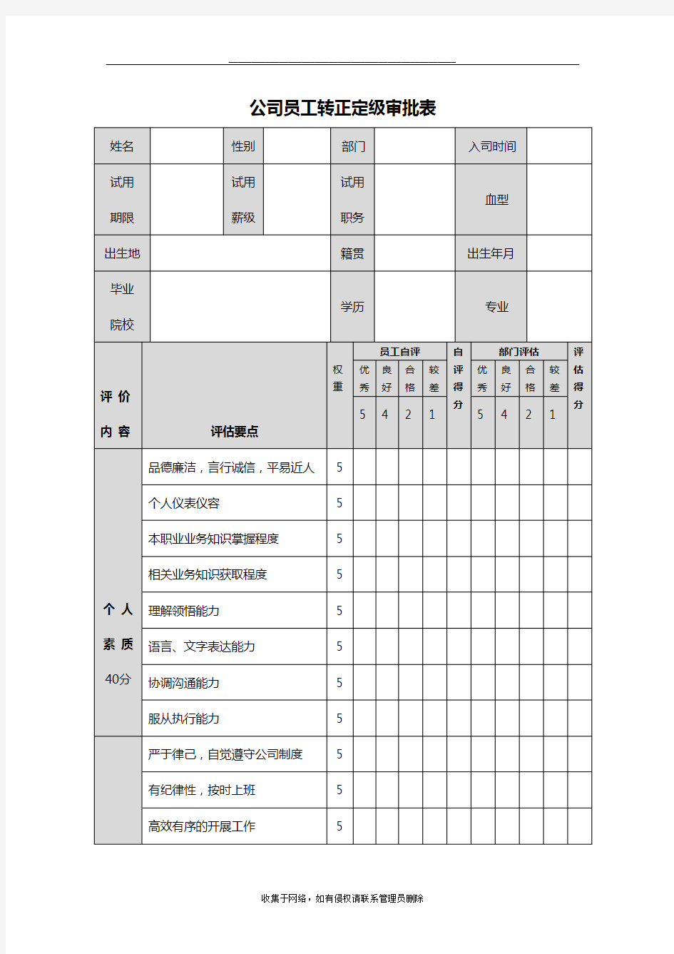 最新员工转正定级审批表