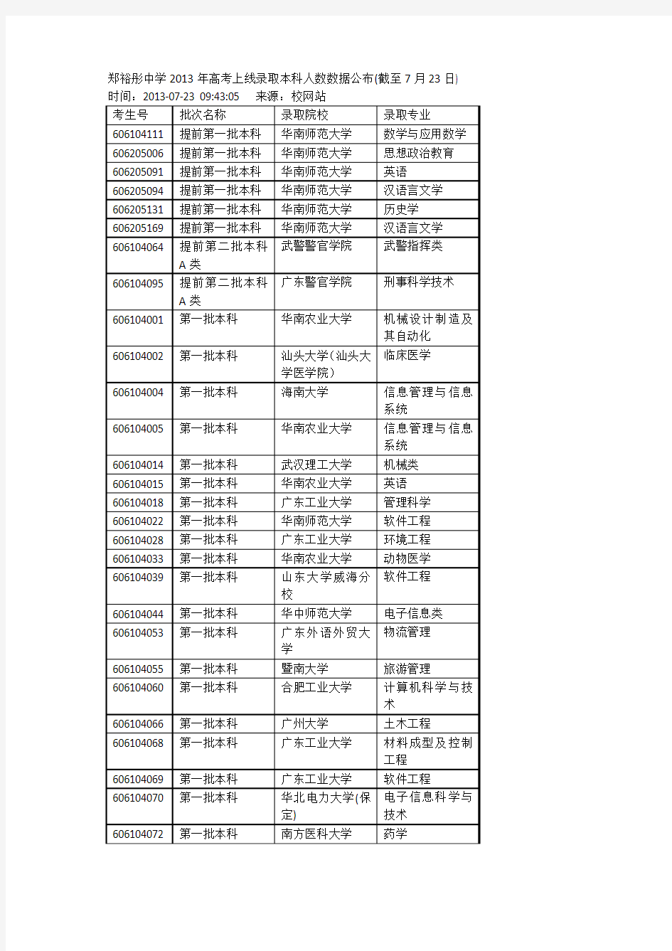 郑裕彤中学2013年高考上线录取本科人数数据公布