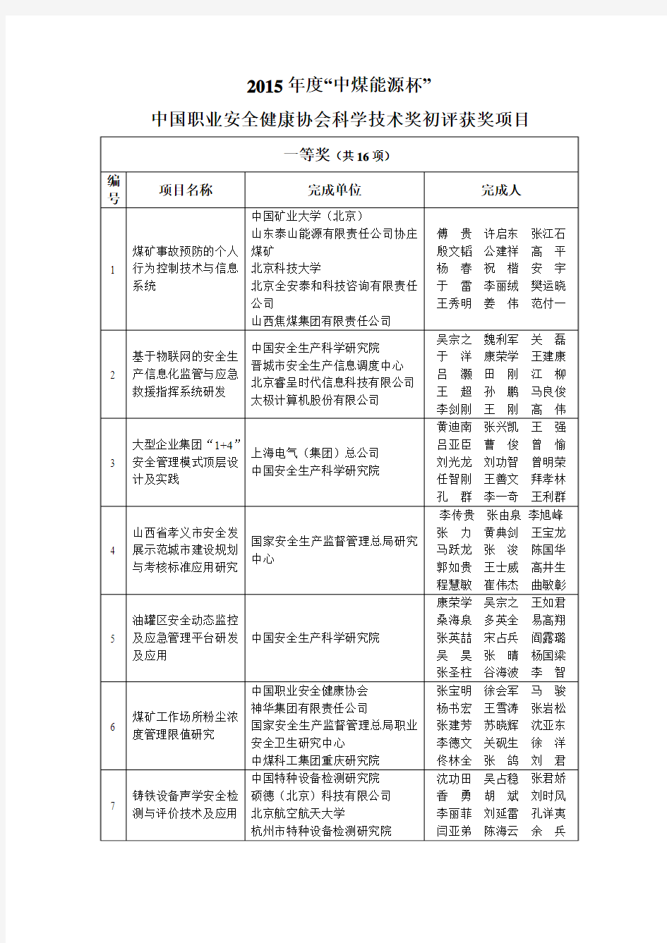 2015职业安全健康协会科技进步奖