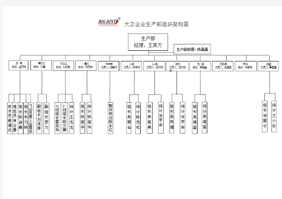 生产部部组织架构图