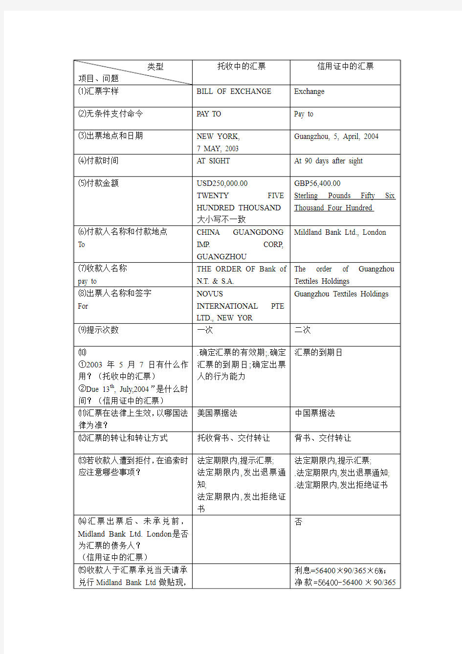 国际结算实验答案1