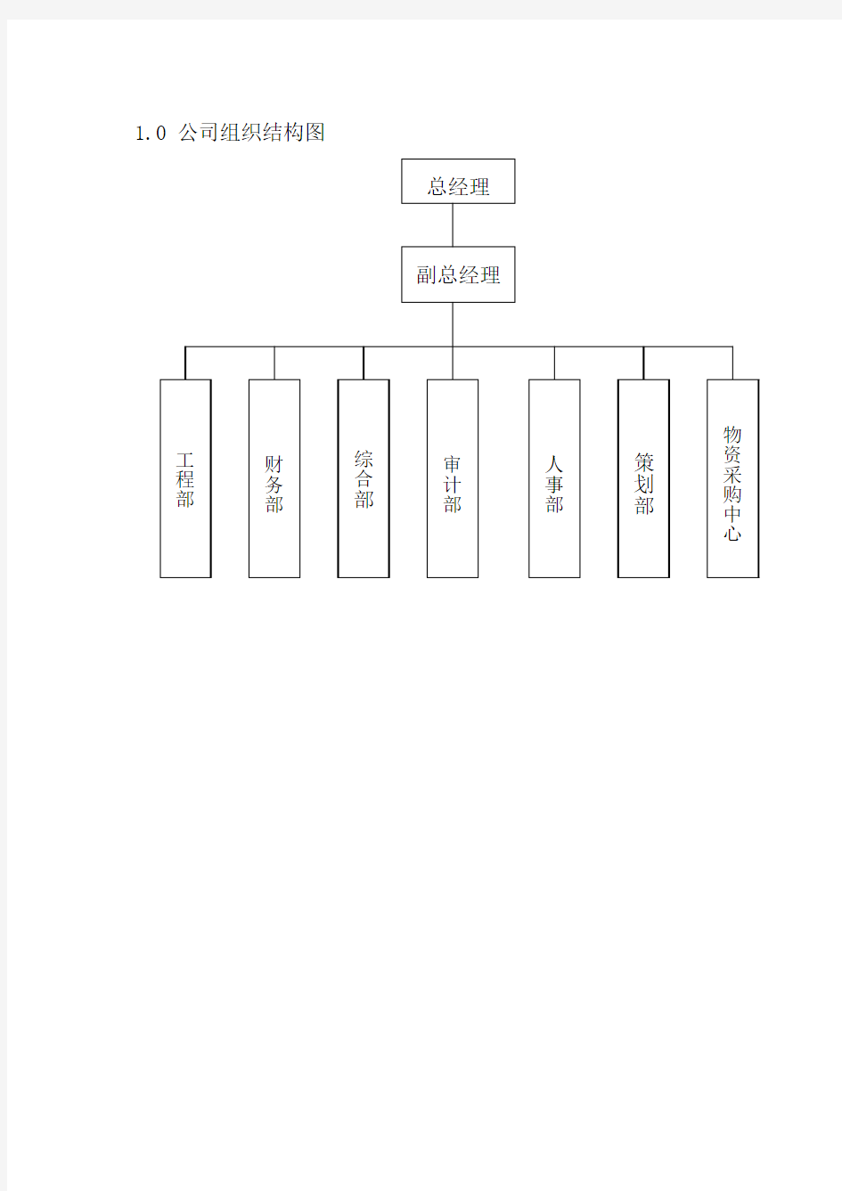 公司组织结构图基本Word模板