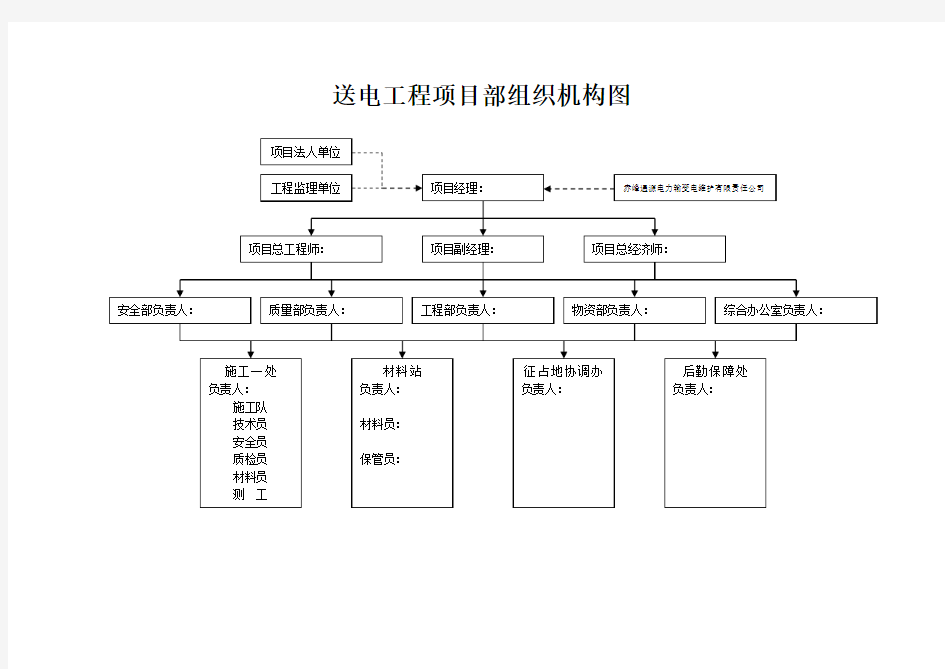 项目部管理制度、组织机构