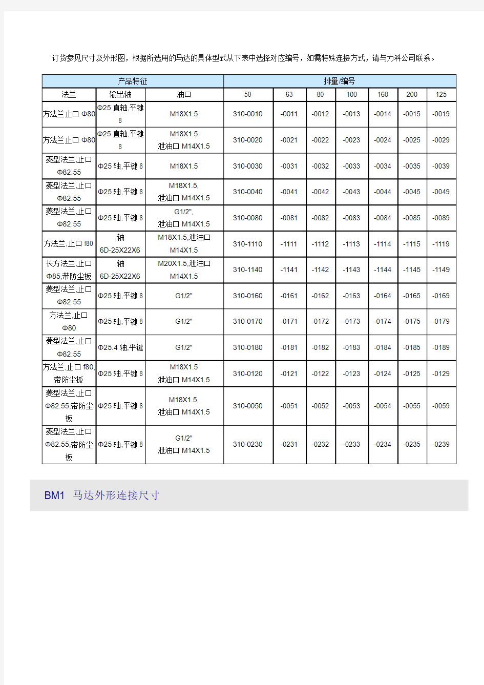 BM摆线液压马达样本