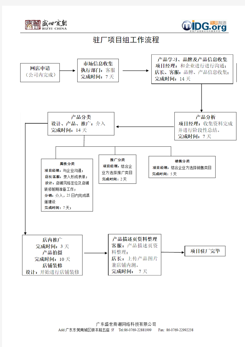 驻厂项目组工作流程修改