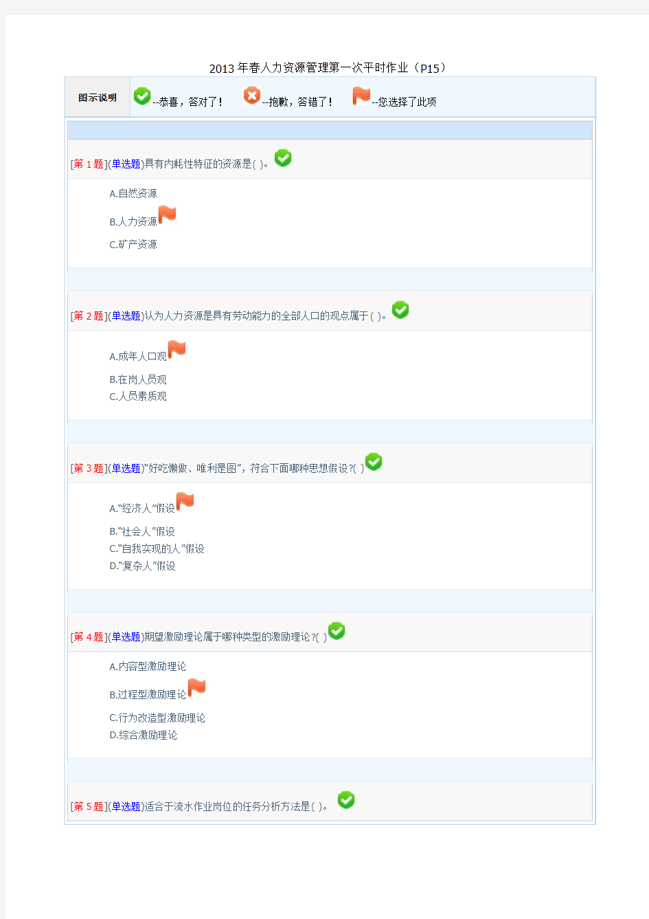 2013年春人力资源管理平时作业(3套)