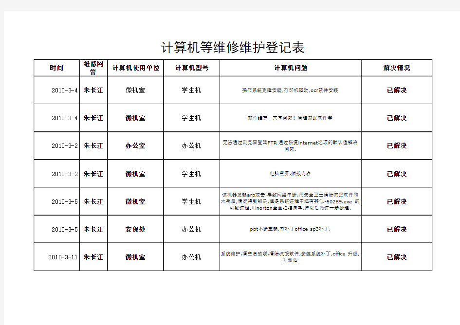 学校计算机维修维护登记表