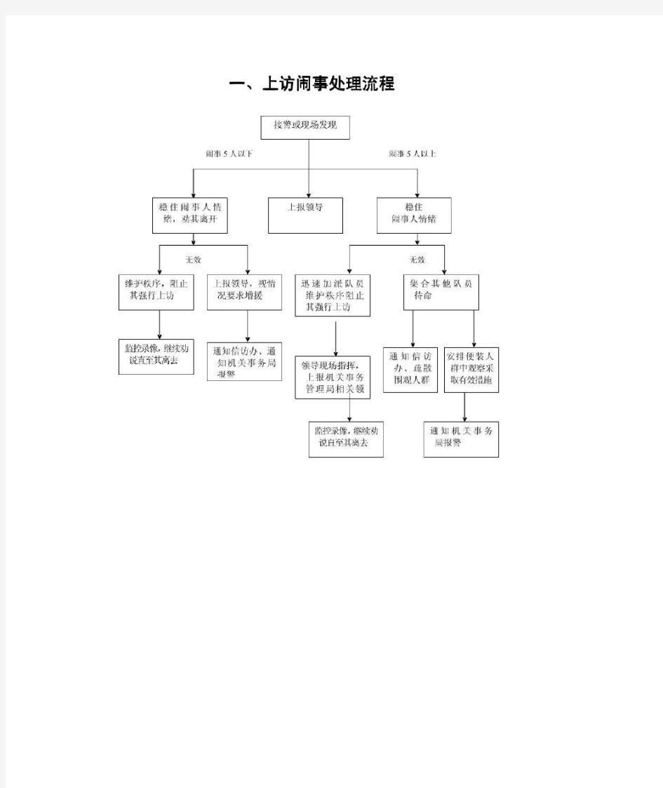 最全的物业管理应急预案流程图