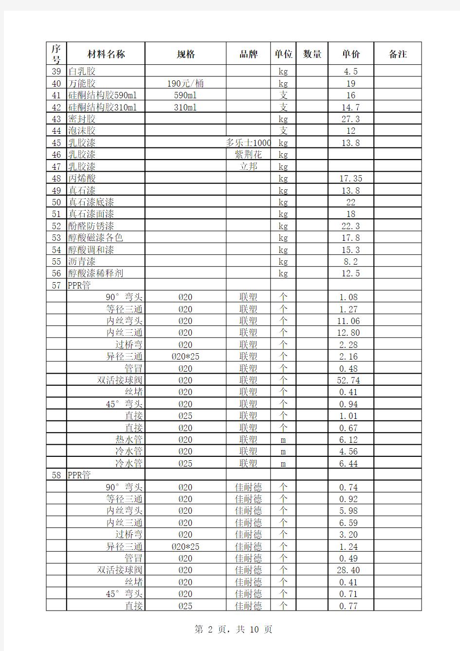 常用材料市场价格表