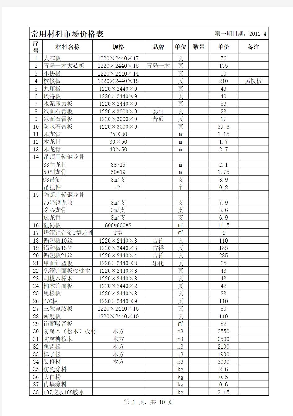 常用材料市场价格表