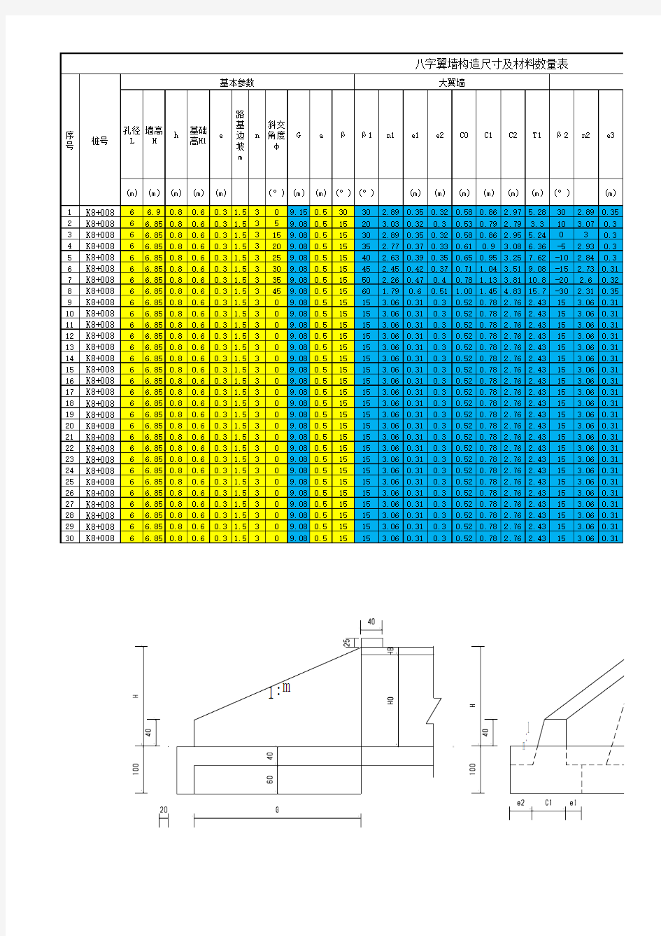 涵洞八字翼墙尺寸及工程数量自动计算表格
